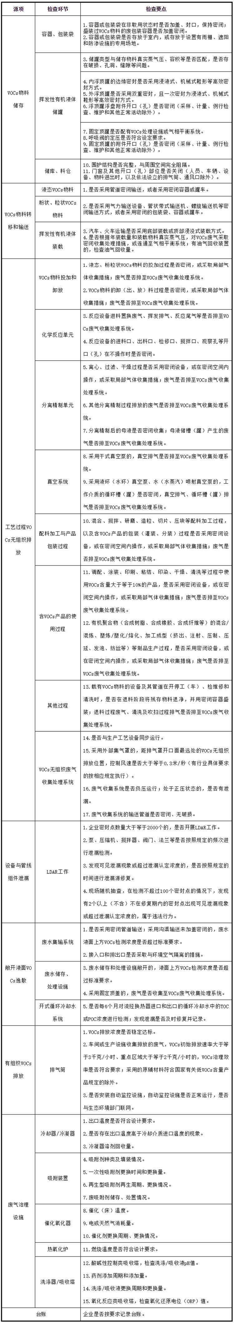 工業油煙凈化設備的安裝注意項，要知道